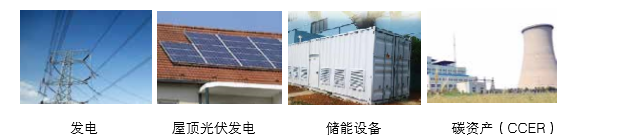 可提供氣化發(fā)電系統(tǒng)成 套設(shè)備、光伏發(fā)電、儲能成套設(shè)備的整體方案以及碳資產(chǎn)開發(fā)服務(wù)