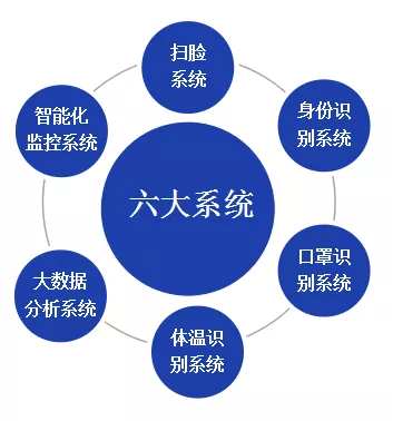 北京仟億新能聯(lián)合開(kāi)發(fā)針對(duì)型冠狀病毒的監(jiān)控軟件成套設(shè)備！